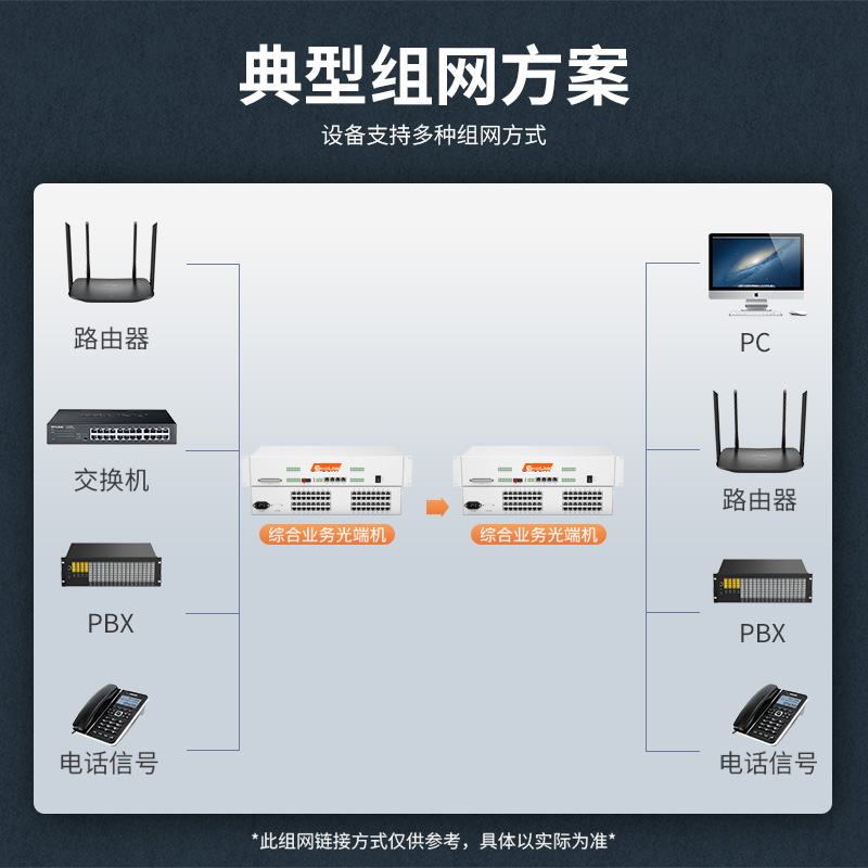 netLINK  HTB-8E1-4FE(GL)-64P-1GS