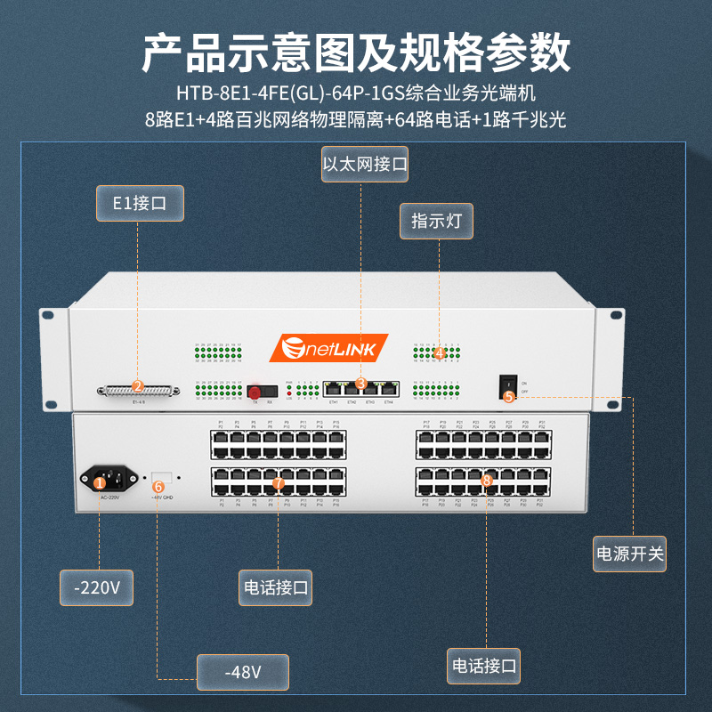 netLINK  HTB-8E1-4FE(GL)-64P-1GS