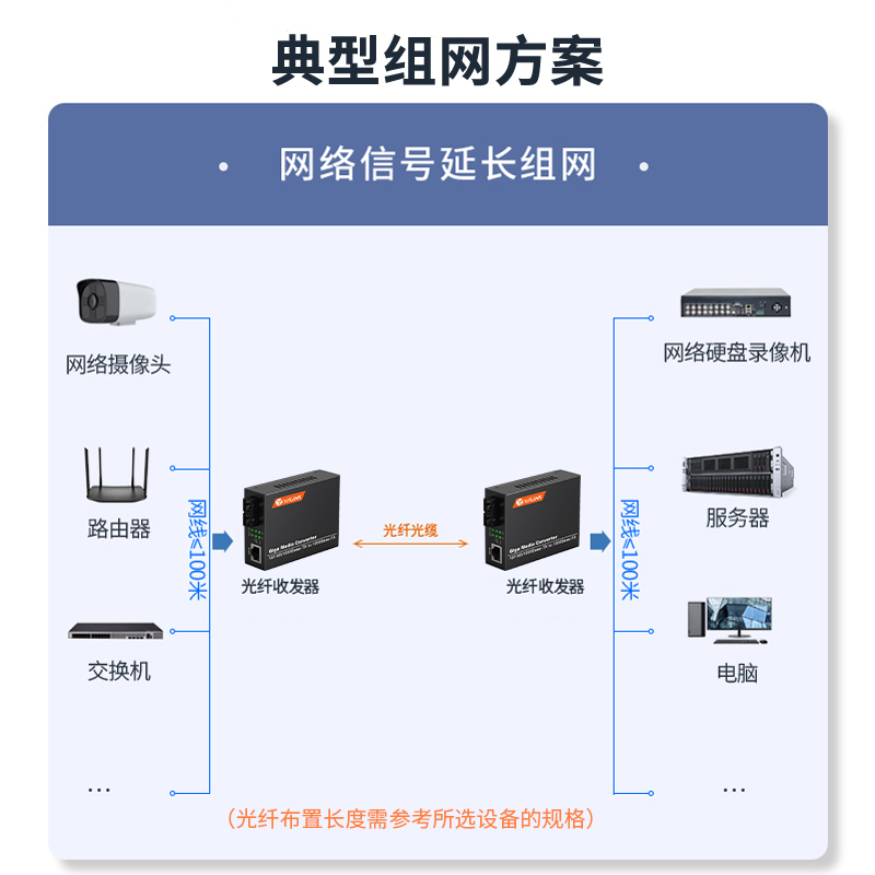 netLINK  HTB-GS-03-LED