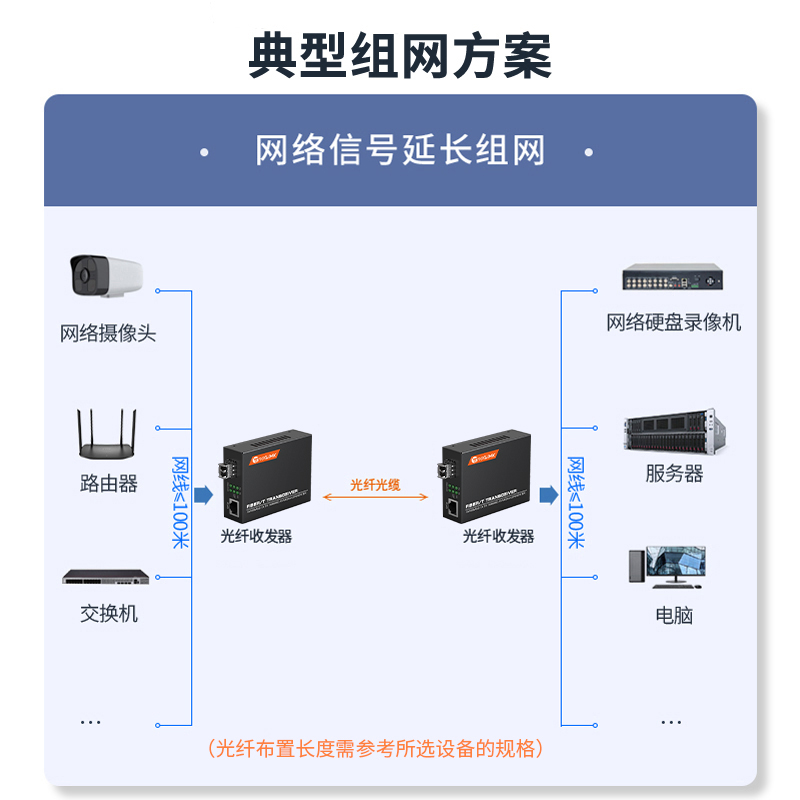 netLINK  HTB-1100-2KM/SFP