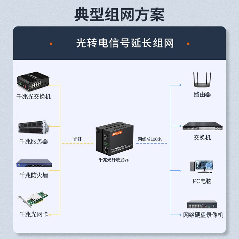 netLINK  HTB-GS-03/SFP