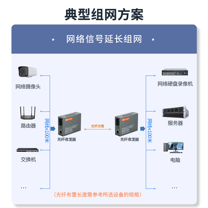 netLINK HTB-3100AB-15KM