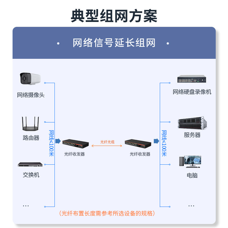 netLINK HTB-1100S/8FE-25KM