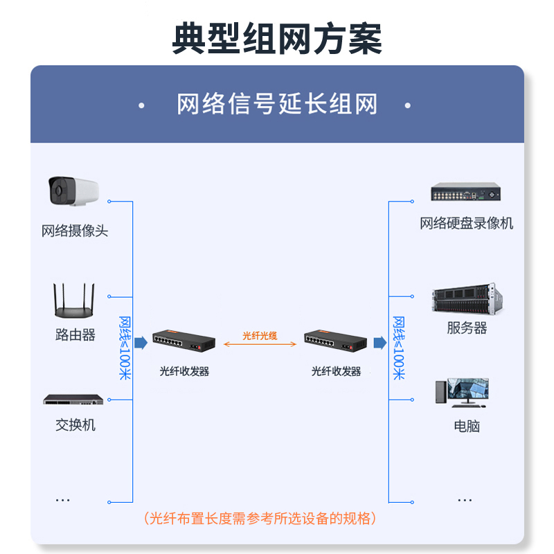 netLINK HTB-GS-03/8GEV-120KM