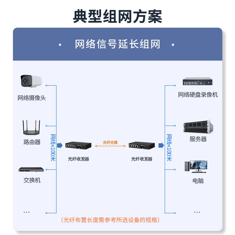 netLINK HTB-GS-03/4GEV-M