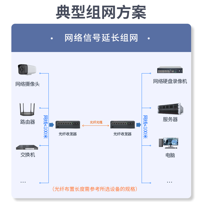 netLINK HTB-GS-03（2F/8GE）-M