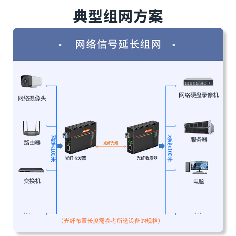 netLINK HTB-4100AB-20KM/SFP