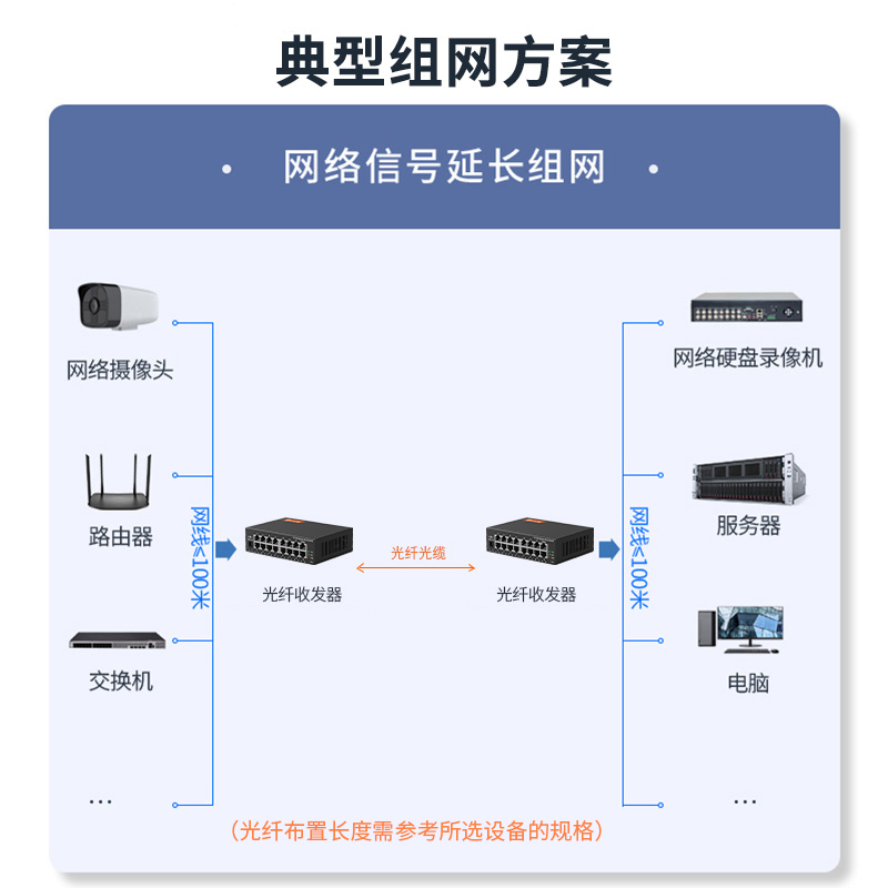 netLINK  HTB-GS-03/16GE-SFP