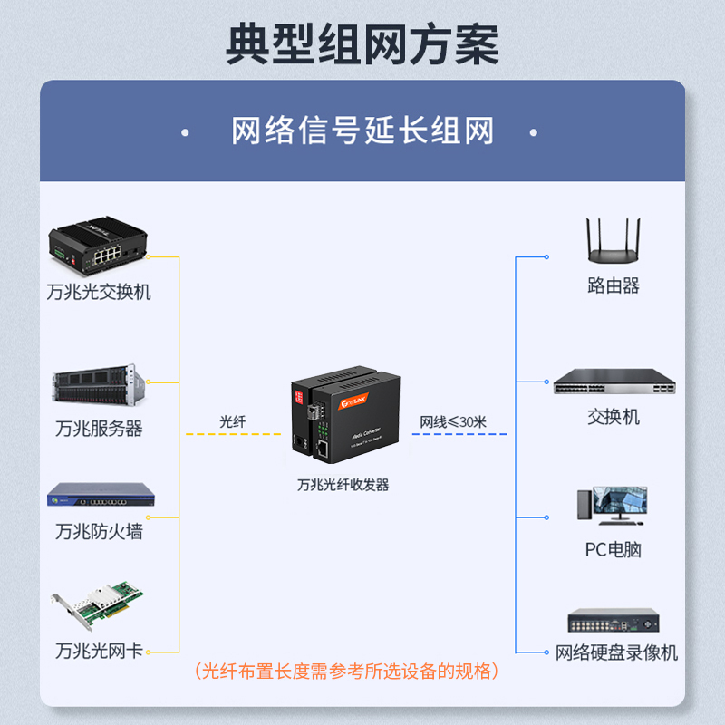 netLINK HTB-10G-20AB/SFP+