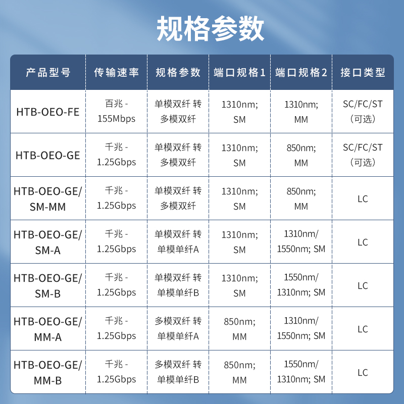 netLINK HTB-OEO-FE