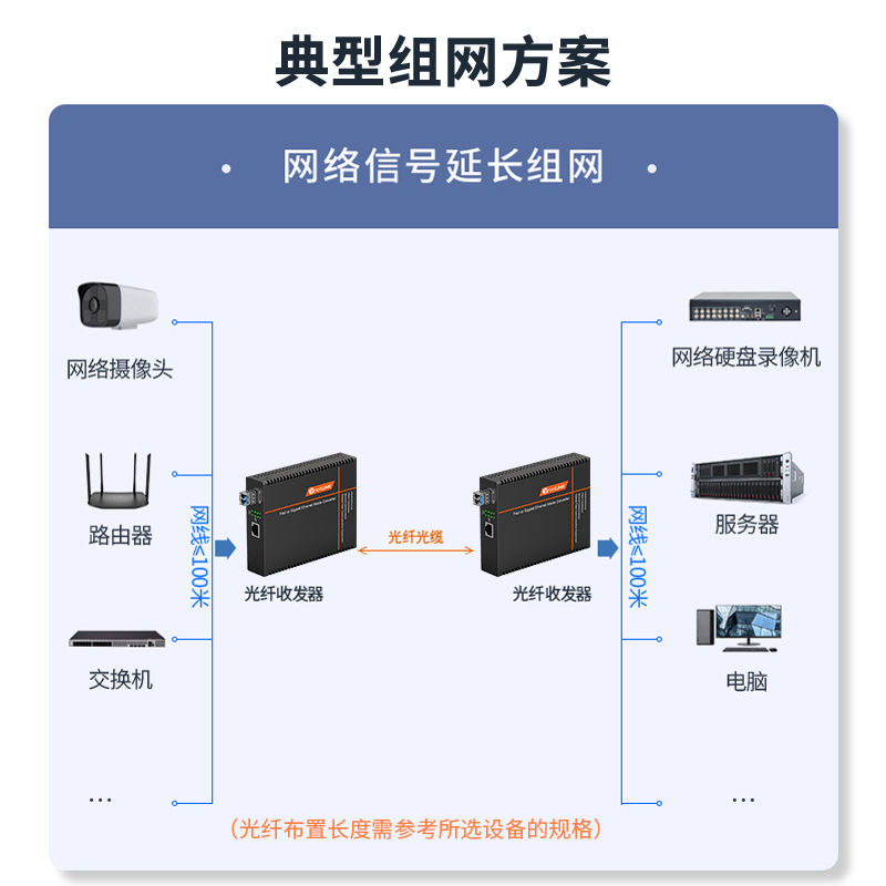 netLINK HTB-GS-03/SFP-20KM(LED)-N