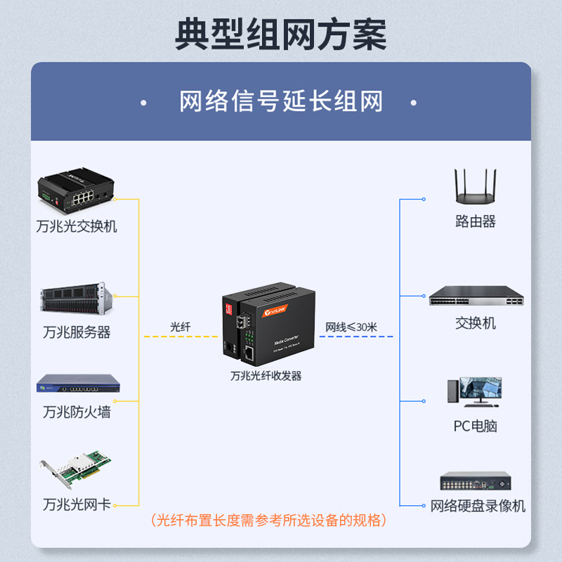 netLINK HTB-10G-M/SFP+