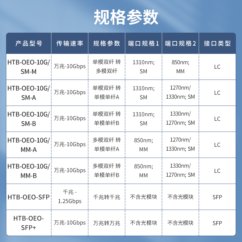 netLINK HTB-OEO-FE