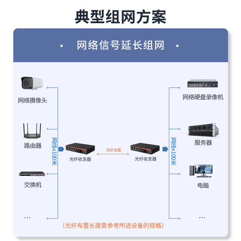 netLINK HTB-3100B/4FE-40KM