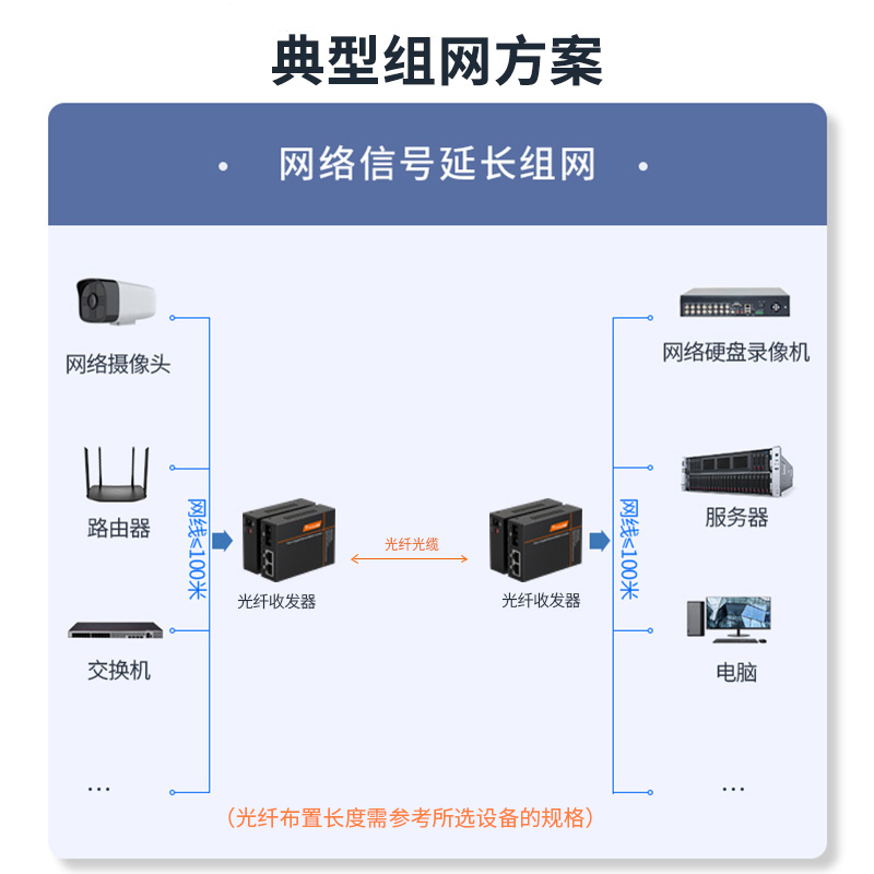 netLINK HTB-1100S/2FE-120KM