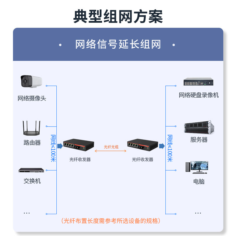 netLINK HTB-1100S/4FE-25KM