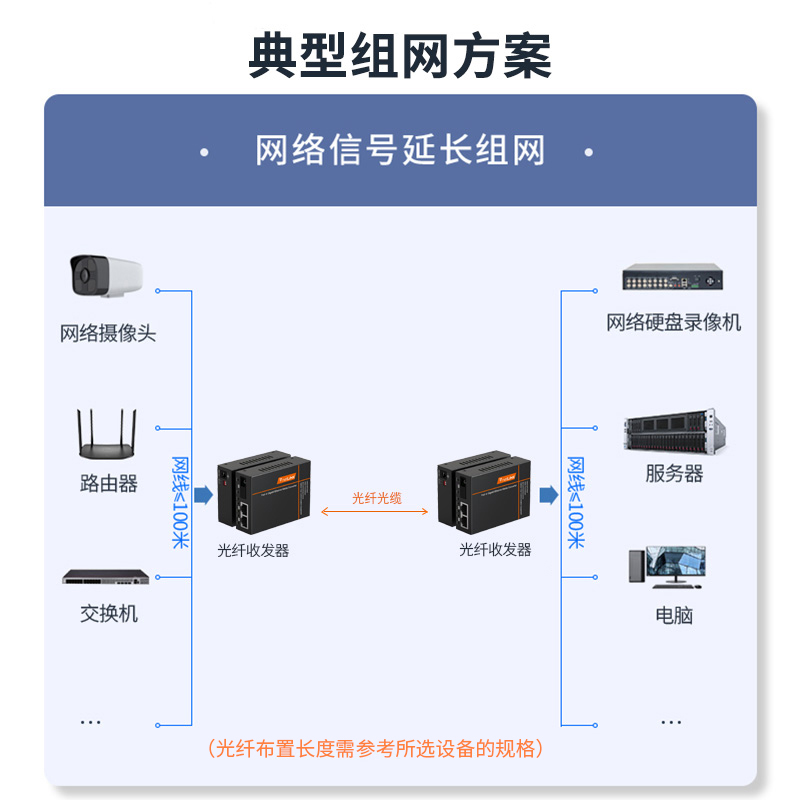 netLINK HTB-3100A/2FE-100KM