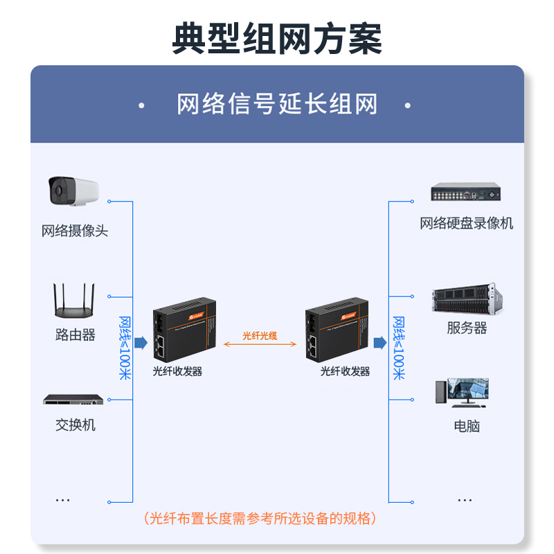 netLINK HTB-1100S/2FE-40KM