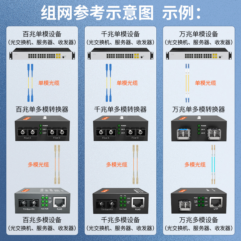 netLINK HTB-OEO-FE