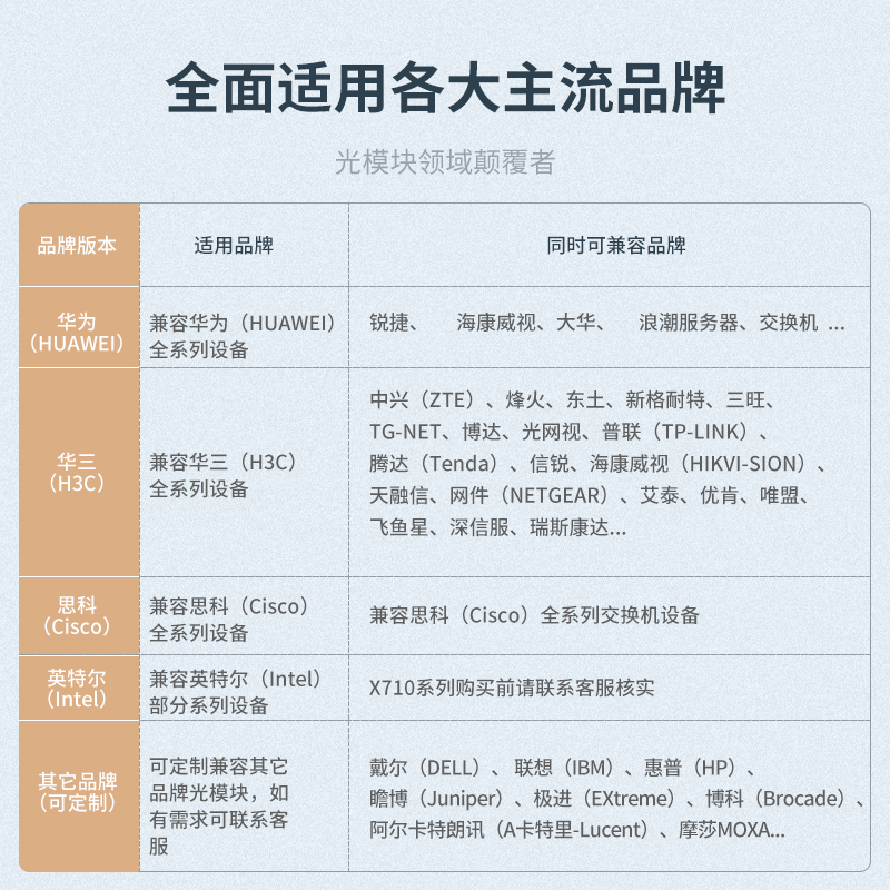 netLINK  HTB-10G-MM