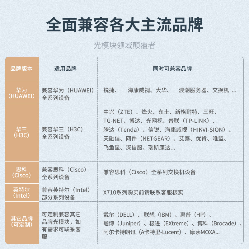 netLINK  HTB-10G-TX