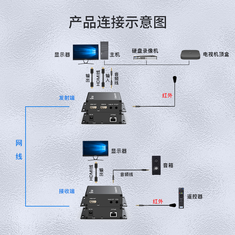 HTB-HDMI/R200