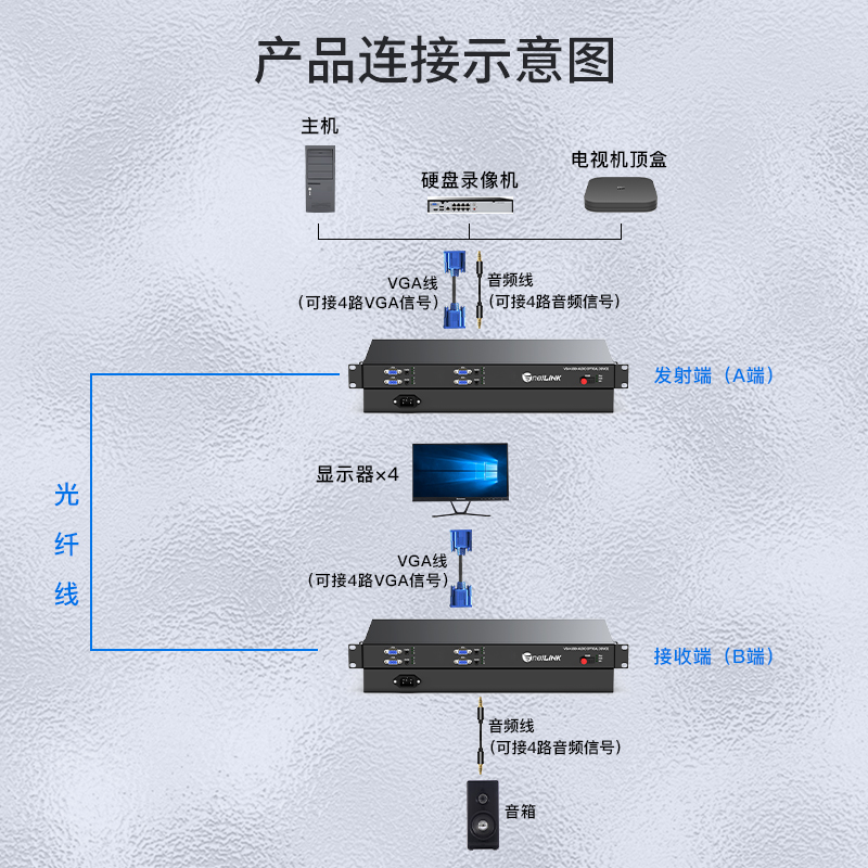 netLINK HTB-VGA-4V