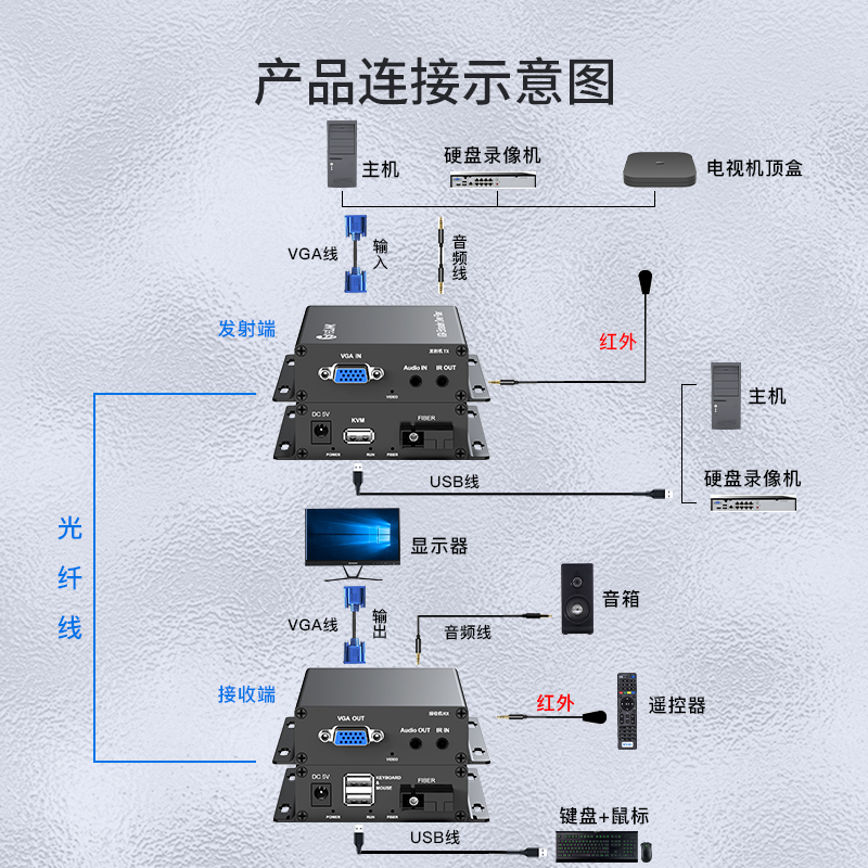 netLINK HTB-VGA/SC-U   