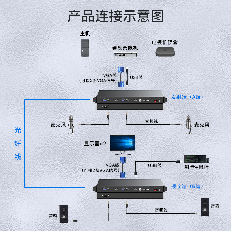 netLINK HTB-VGA-2VU