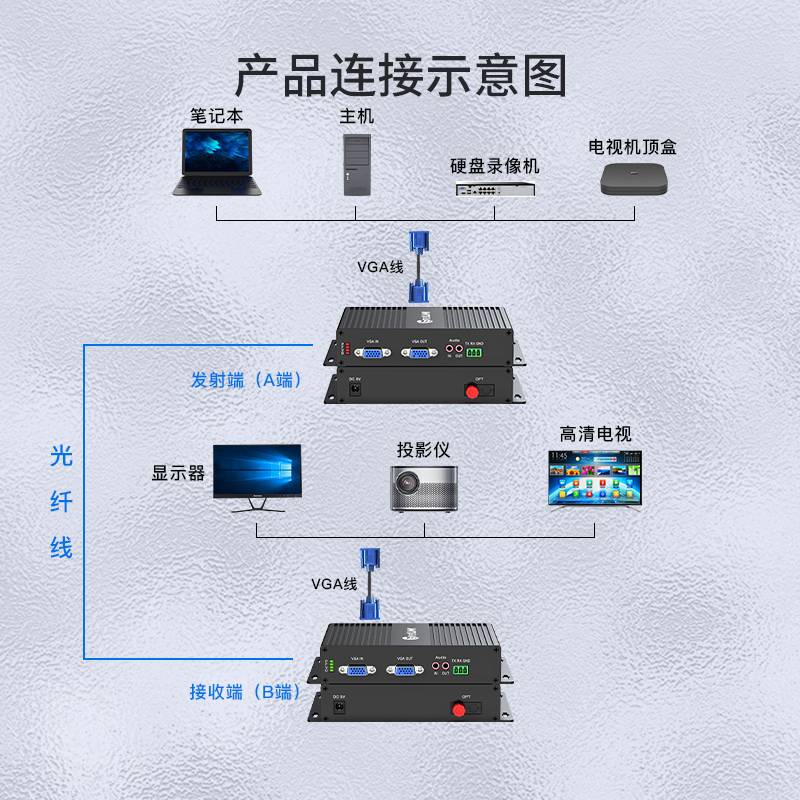 netLINK HTB-VGA-FL