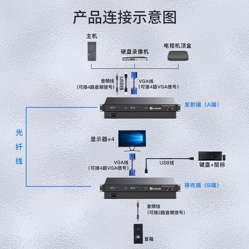 netLINK HTB-VGA-4VU