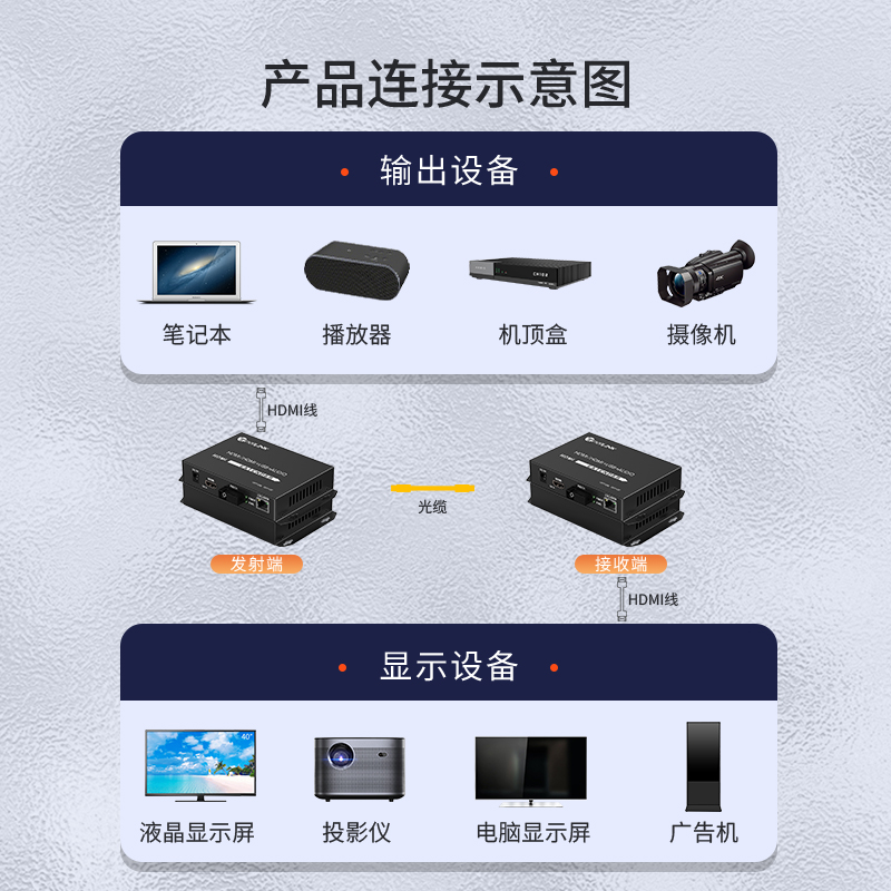 HTB-HDMI-GE-SC