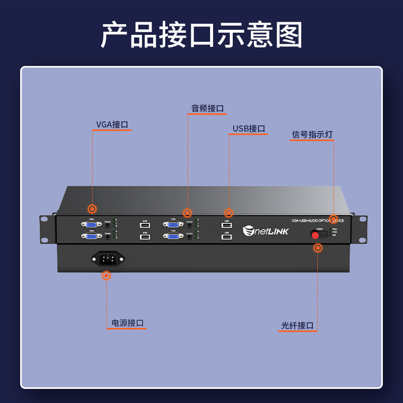 netLINK HTB-VGA-4VU