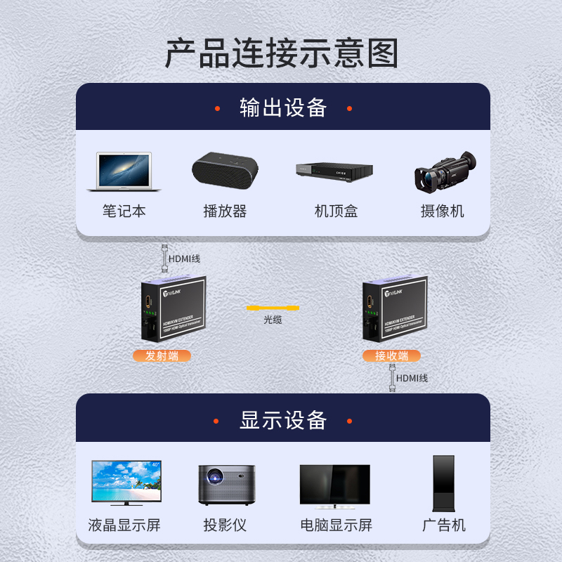 HTB-HDMI-SC