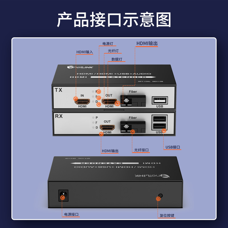 HTB-HDMI/(L)-U-SC 