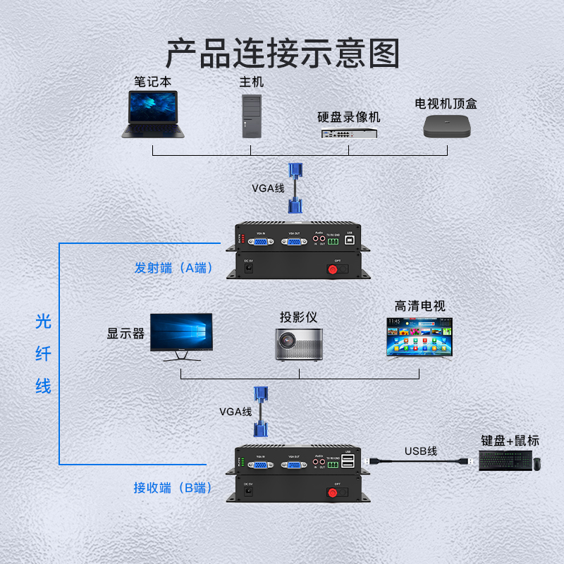 netLINK HTB-VGA-FLU