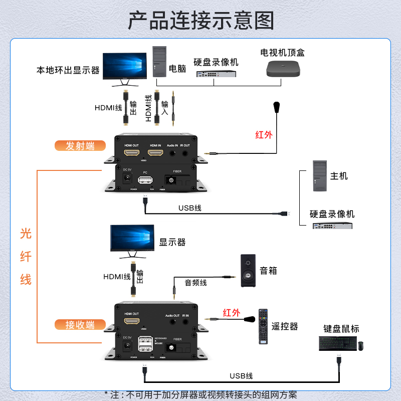 HTB-HDMI-U-SC