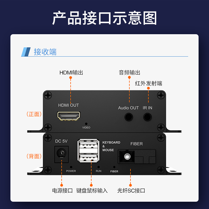 HTB-HDMI-U-SC