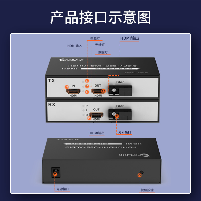 HTB-HDMI/(L)-SC