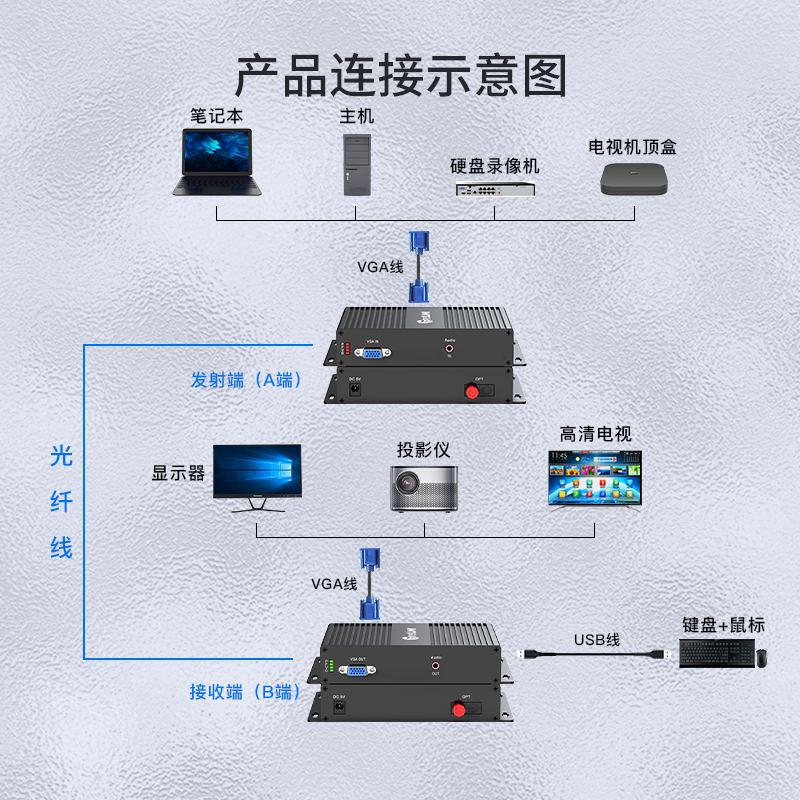 netLINK HTB-VGA-F