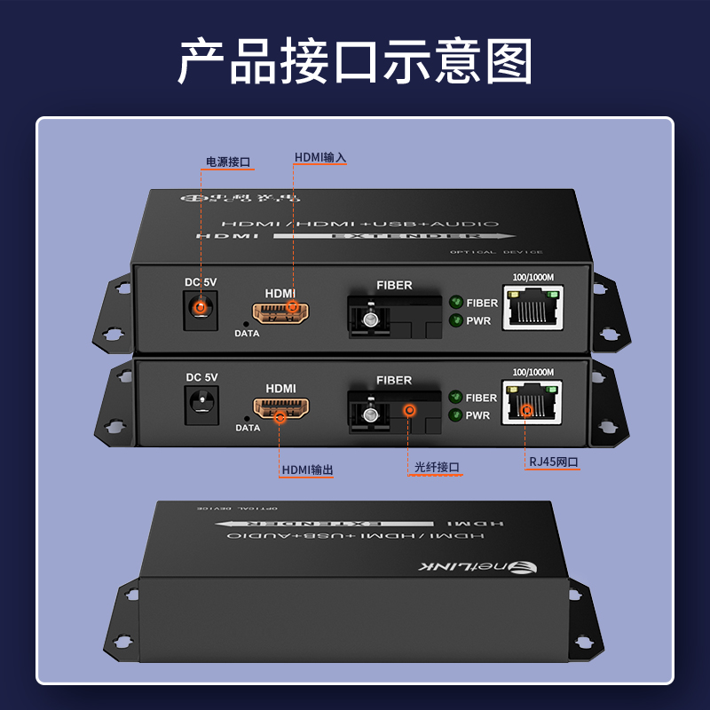 HTB-HDMI-GE-SC