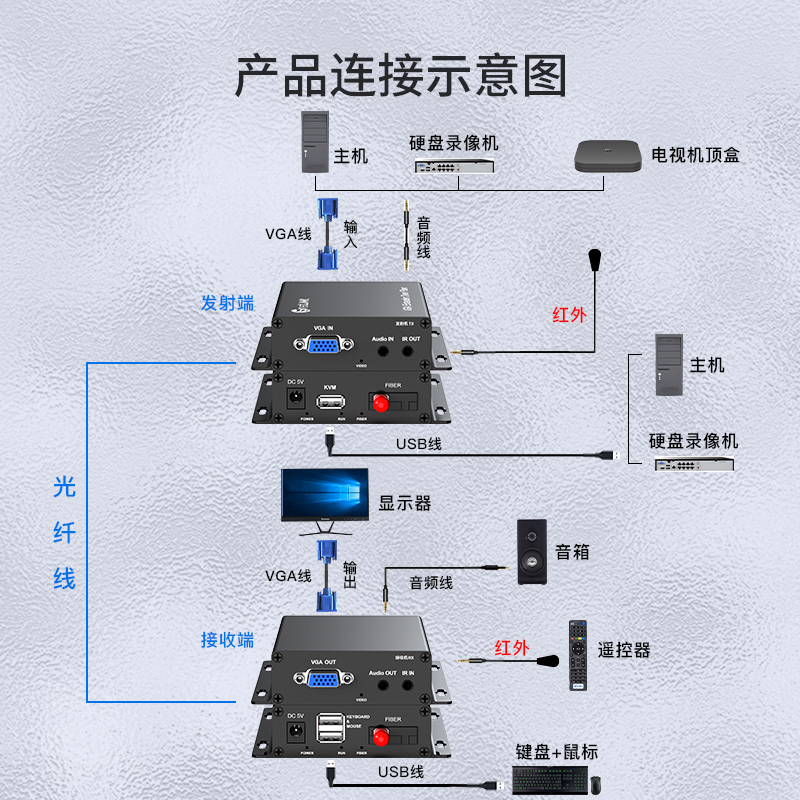 netLINK HTB-VGA/FC-U