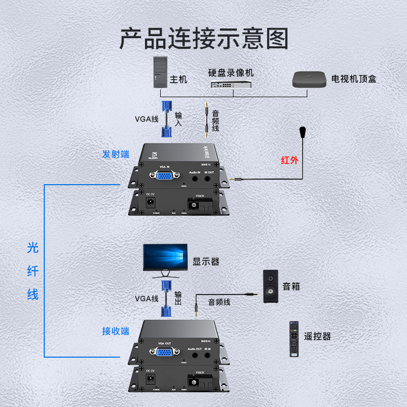 netLINK HTB-VGA/SC