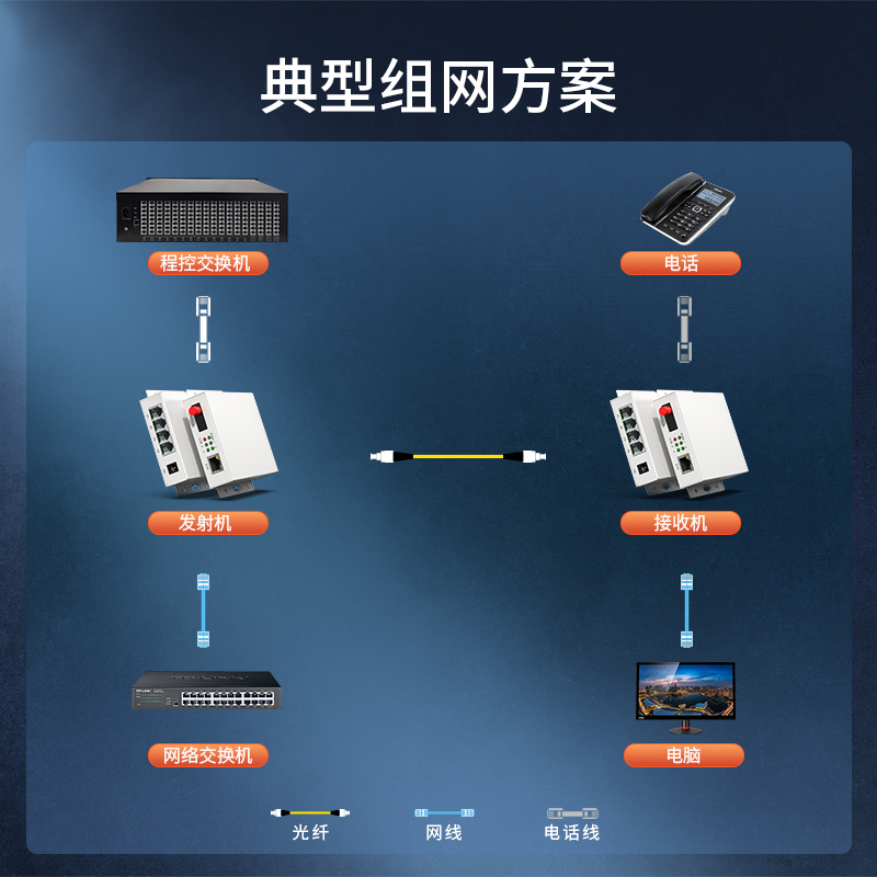 PCM电话光端机  1路电话光端机+1路百兆网络