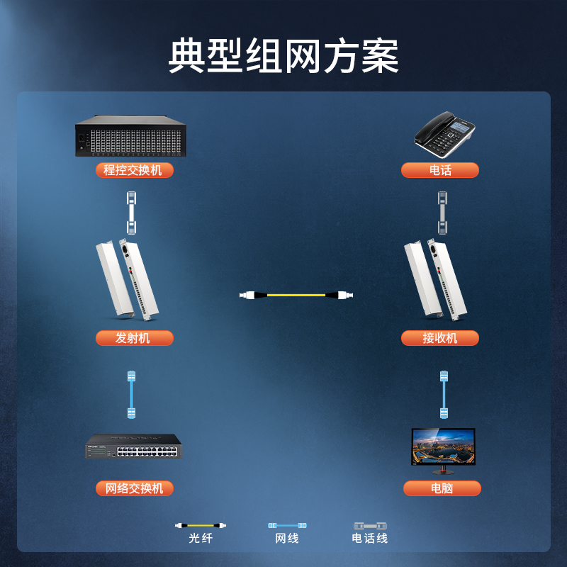 PCM电话光端机  16路电话+1路百兆网络