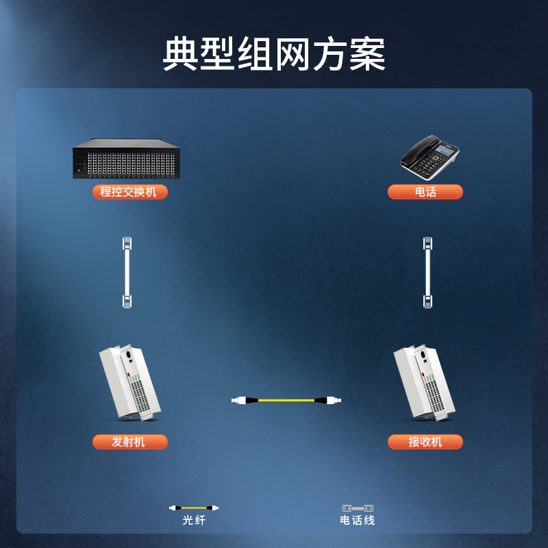 PCM电话光端机  64路电话