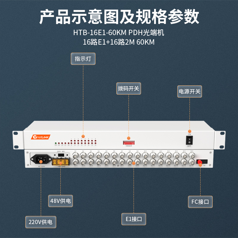 netLINK HTB-16E1-60KM