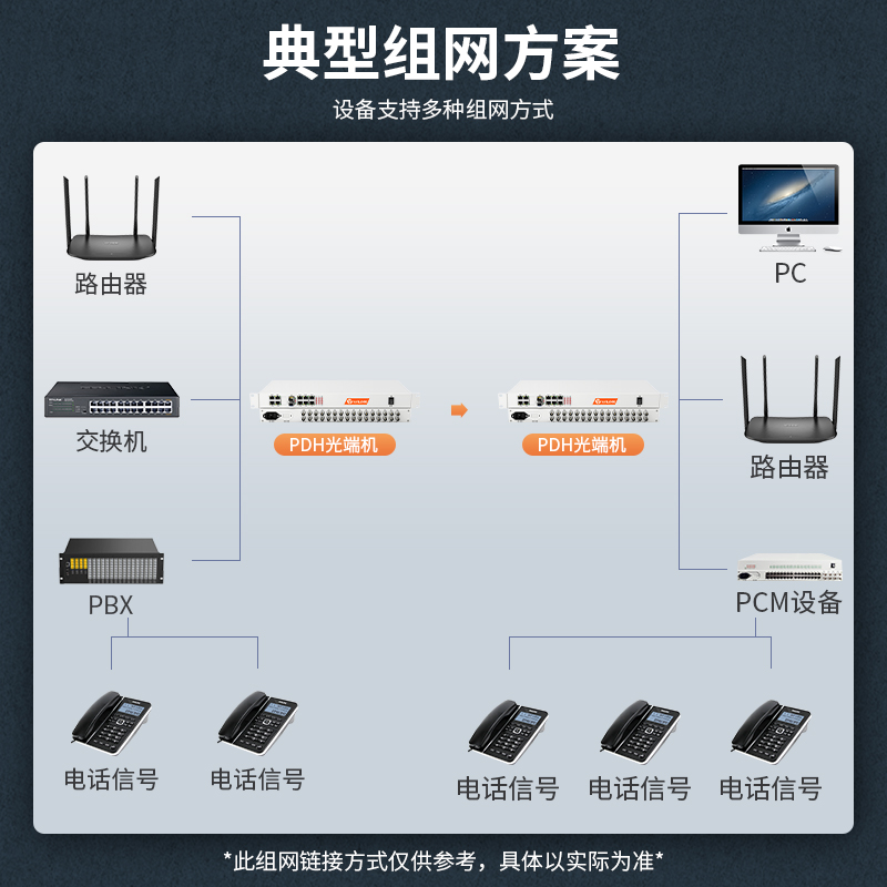 netLINK HTB-16E1-2GE4FEV-20KM