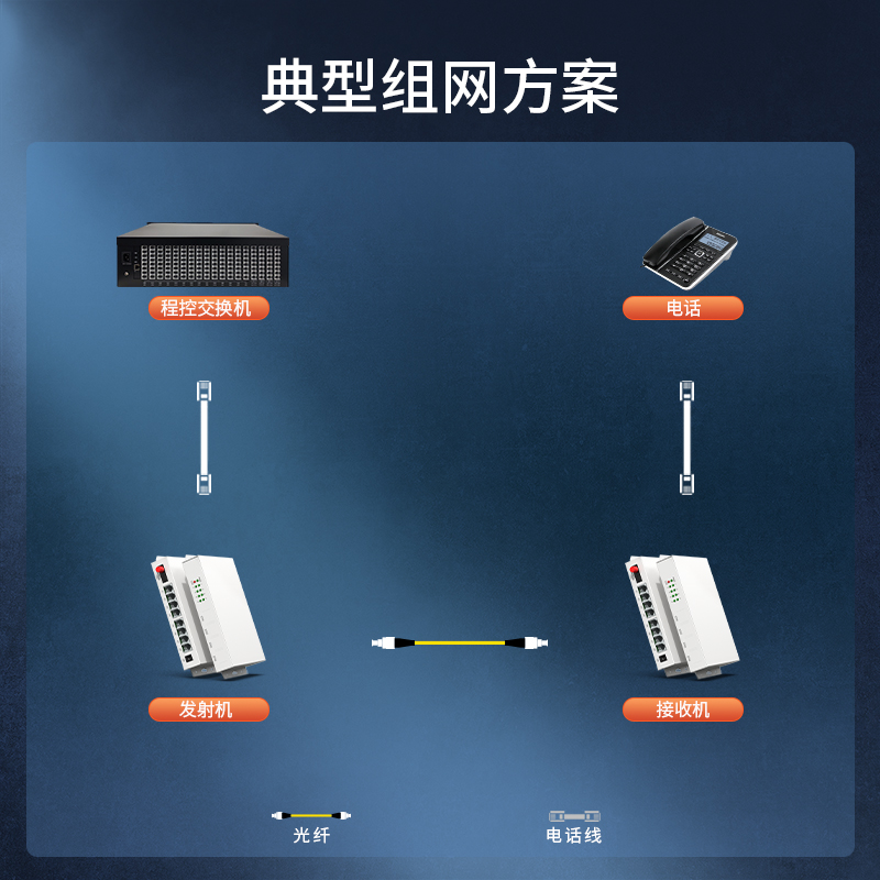 PCM电话光端机  8路电话