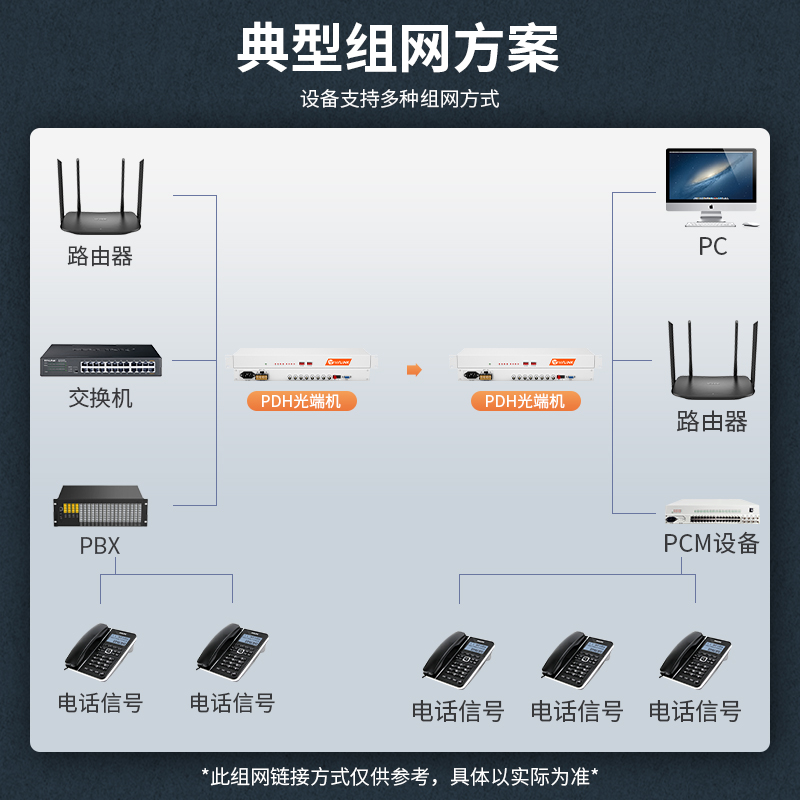 netLINK HTB-4E1-FS